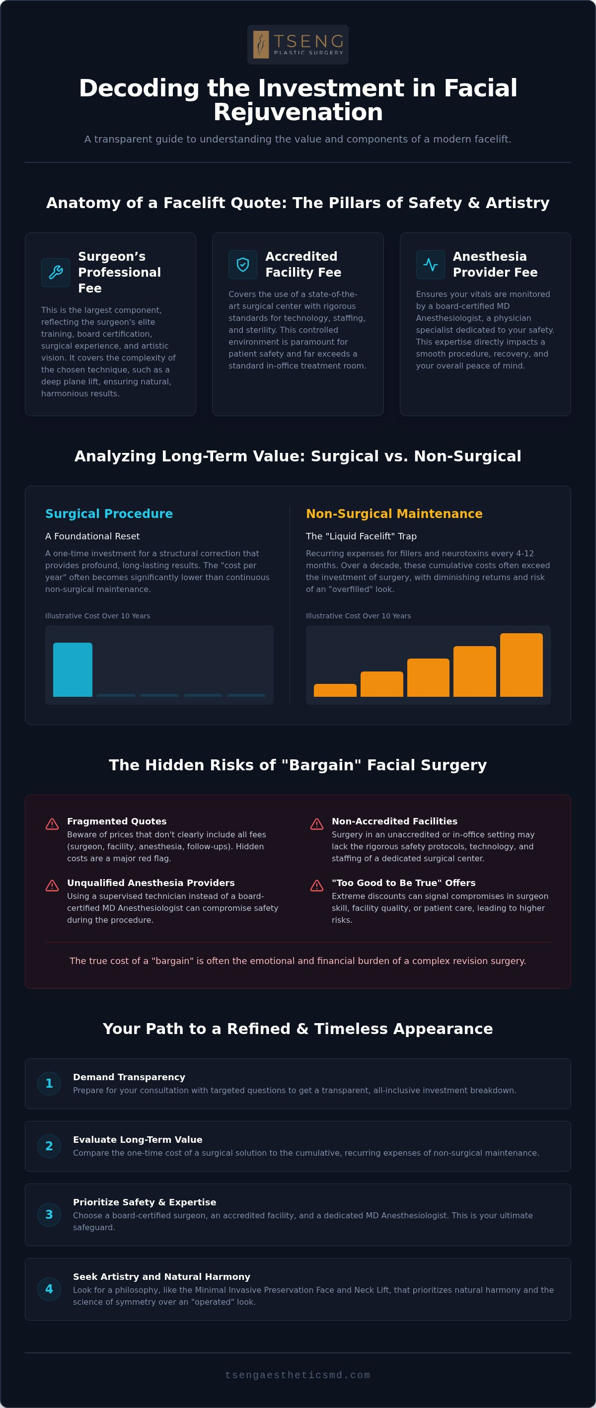 Facelift cost Bellevue