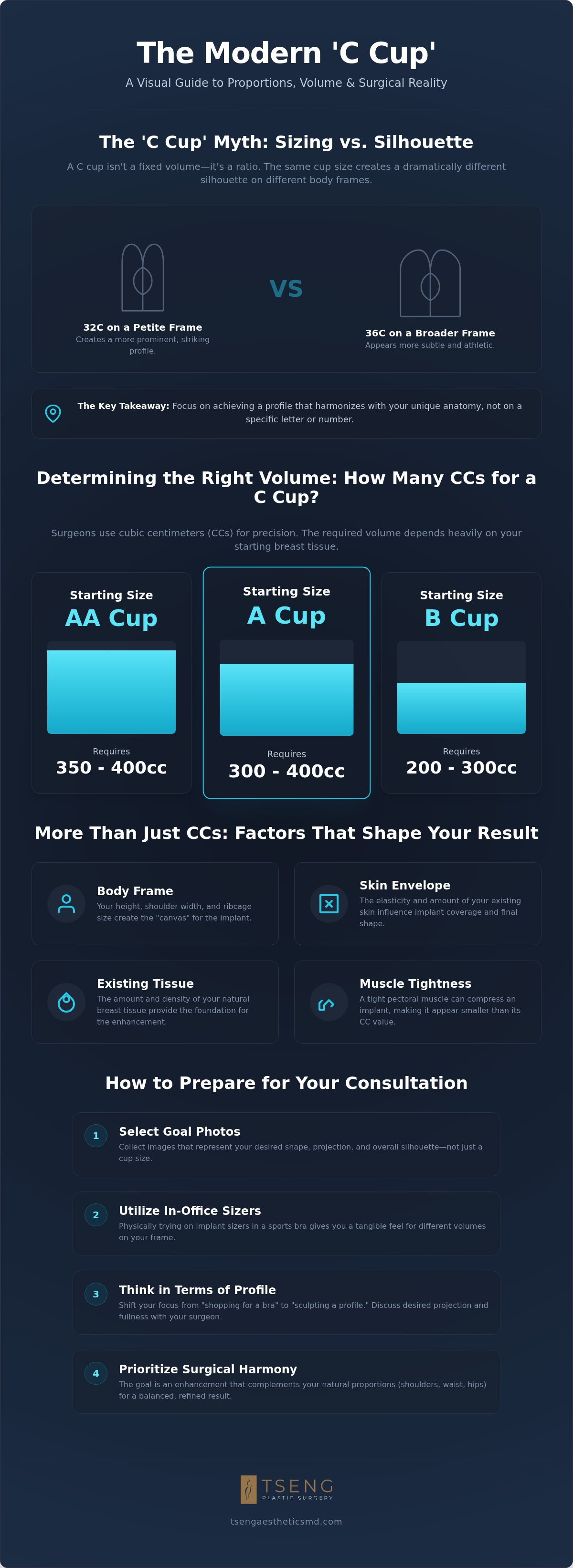 C cup breast