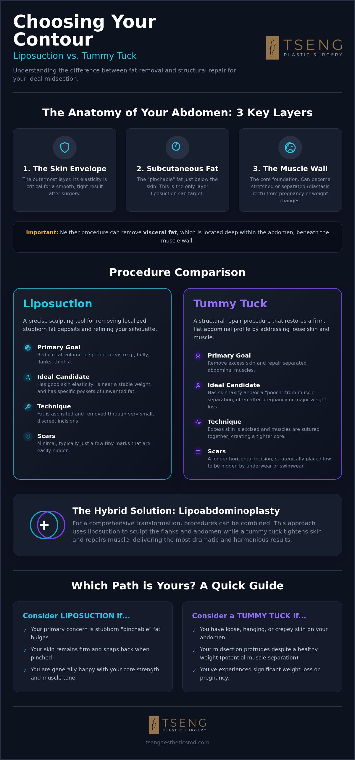 Liposuction for belly fat