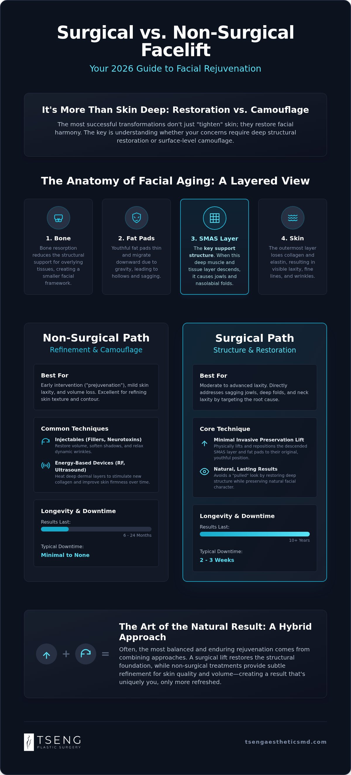 Surgical vs non-surgical facelift
